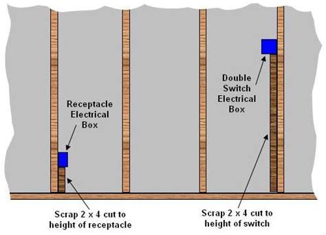 electrical box mounting height|receptacle mount height.